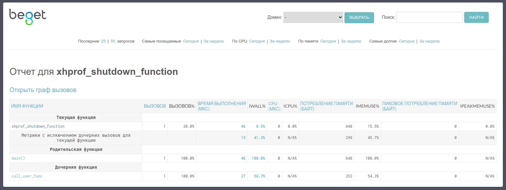 данные по расширенной статистике