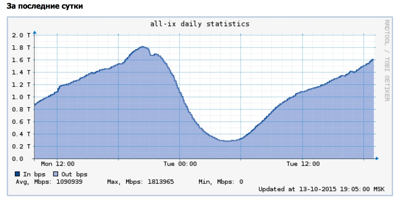 Статистика