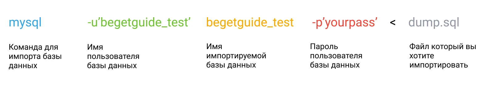 Формат команды импорта