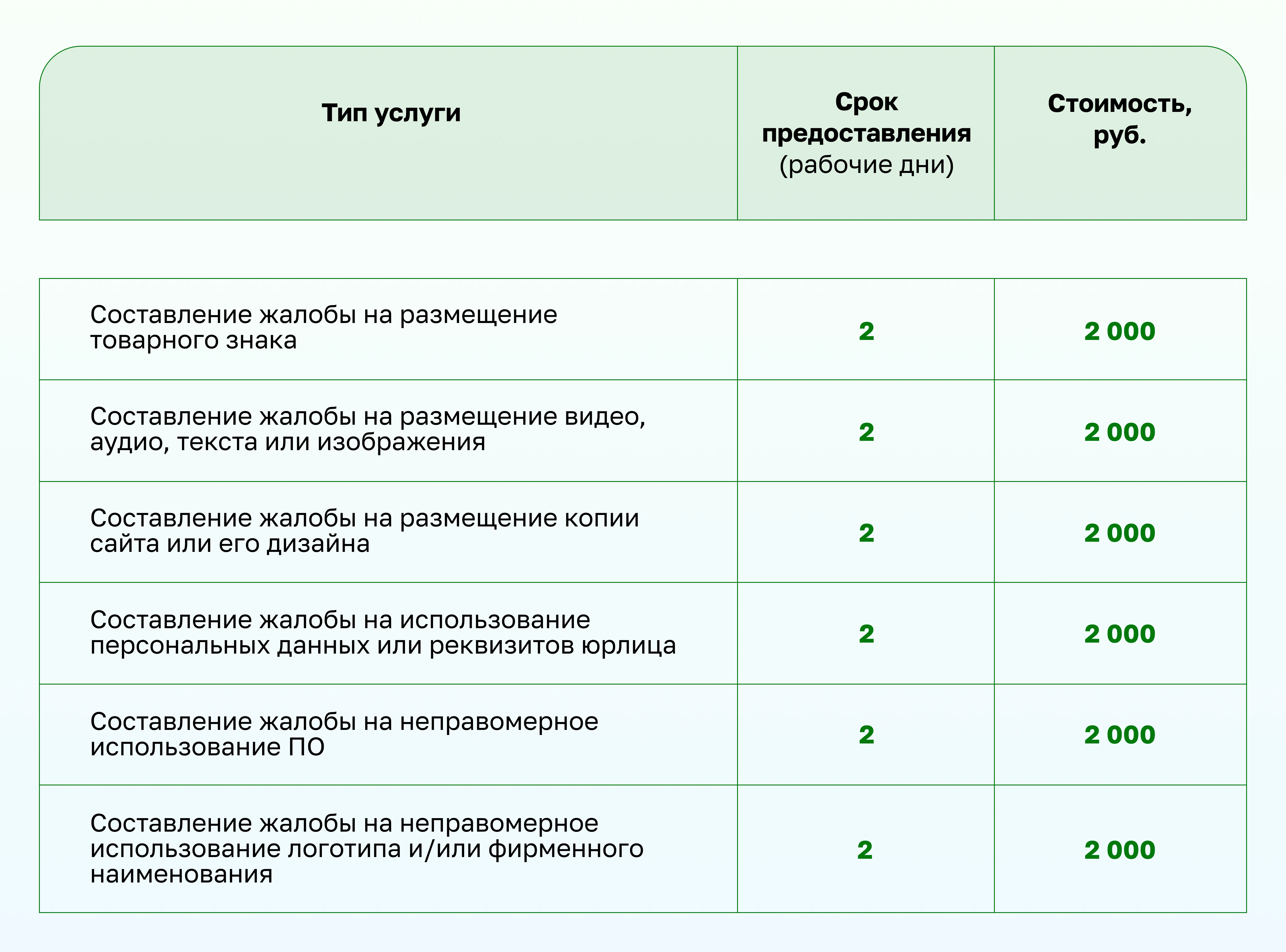 перечень платных услуг юристов Beget