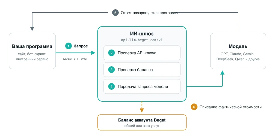 принцип работы