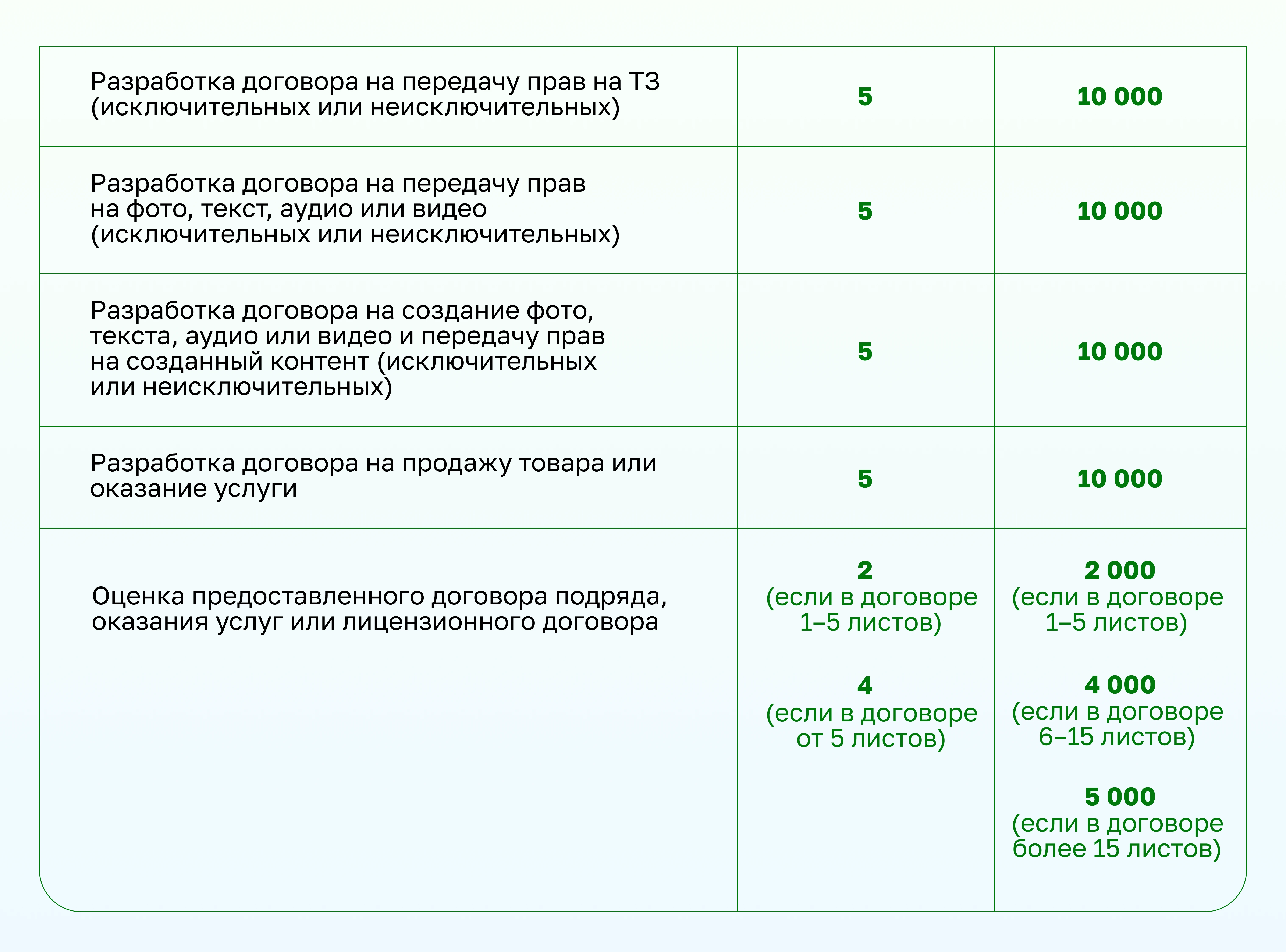 перечень платных услуг юристов Beget