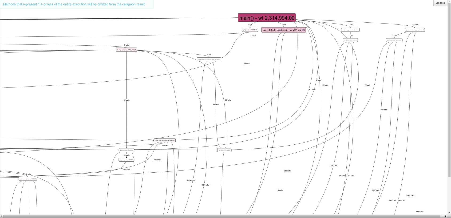 визуальное отображение вызовов