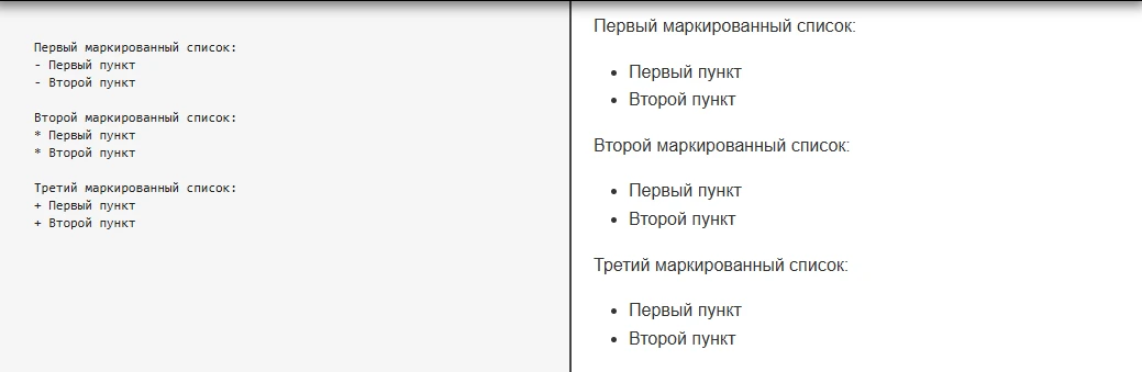 Примеры отображения маркированных списков в Markdown