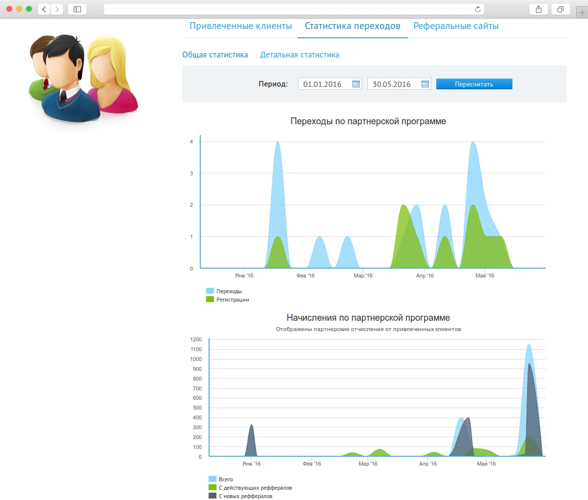 Общая статистика