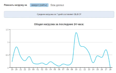 Статистика
