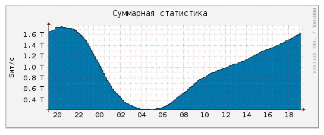 Статистика