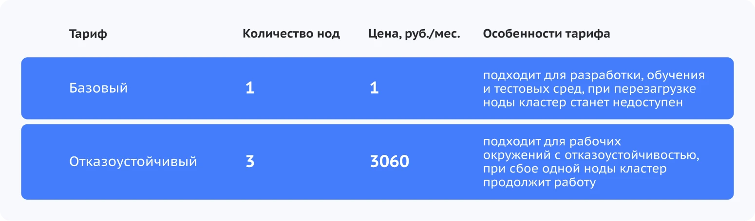 Управляющий контур кластера