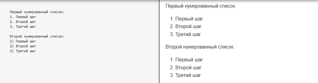 Примеры отображения нумерованных списков в Markdown