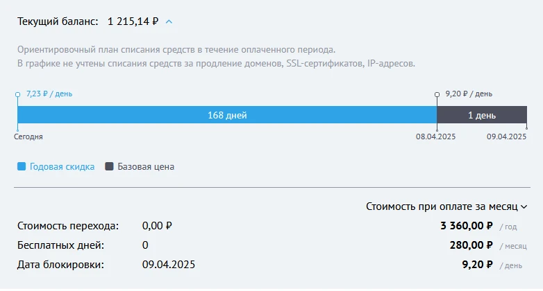 Бегет баланс