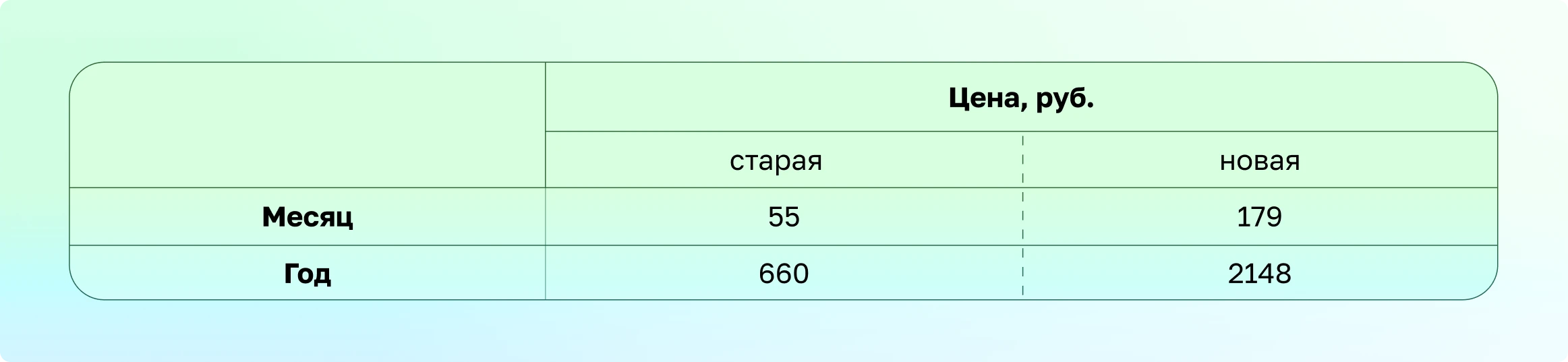 Новые цены на IP