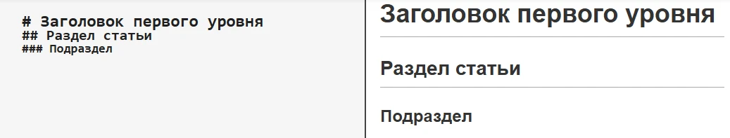 Пример отображения заголовков разных уровней в Markdown