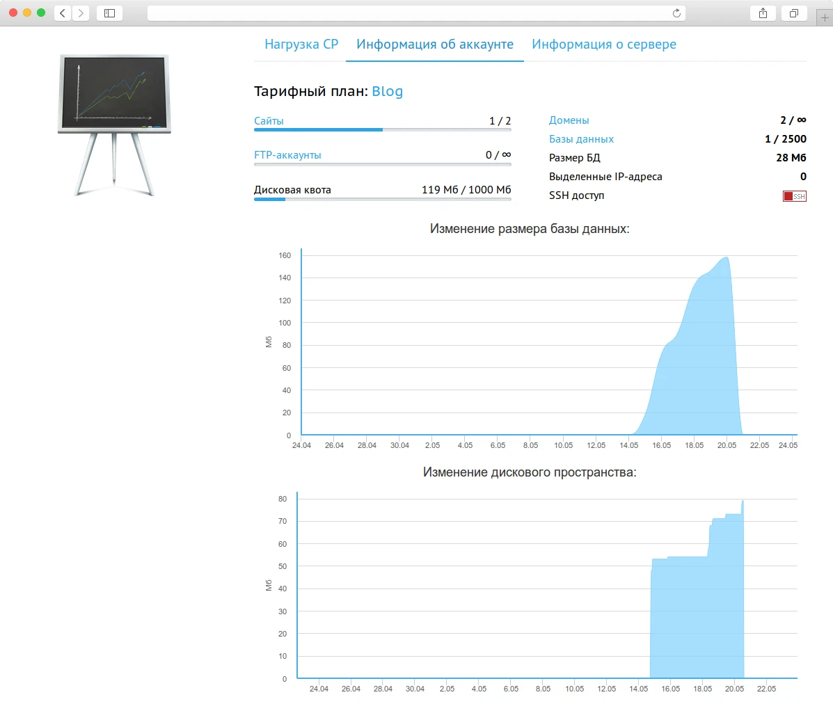 Информация об аккаунте