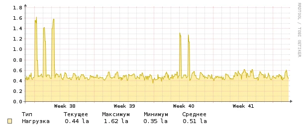 server statistics hosting