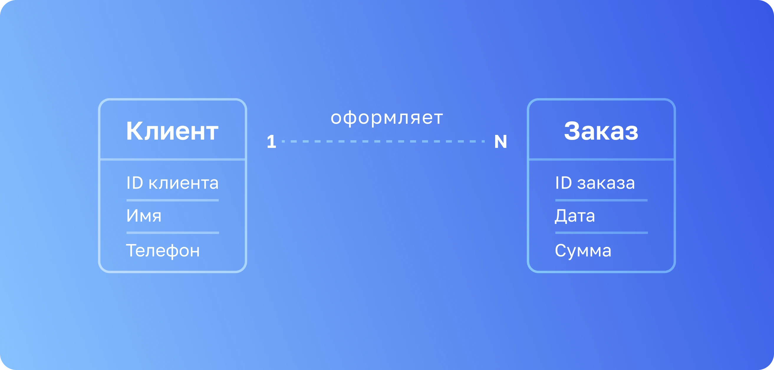 инфографика