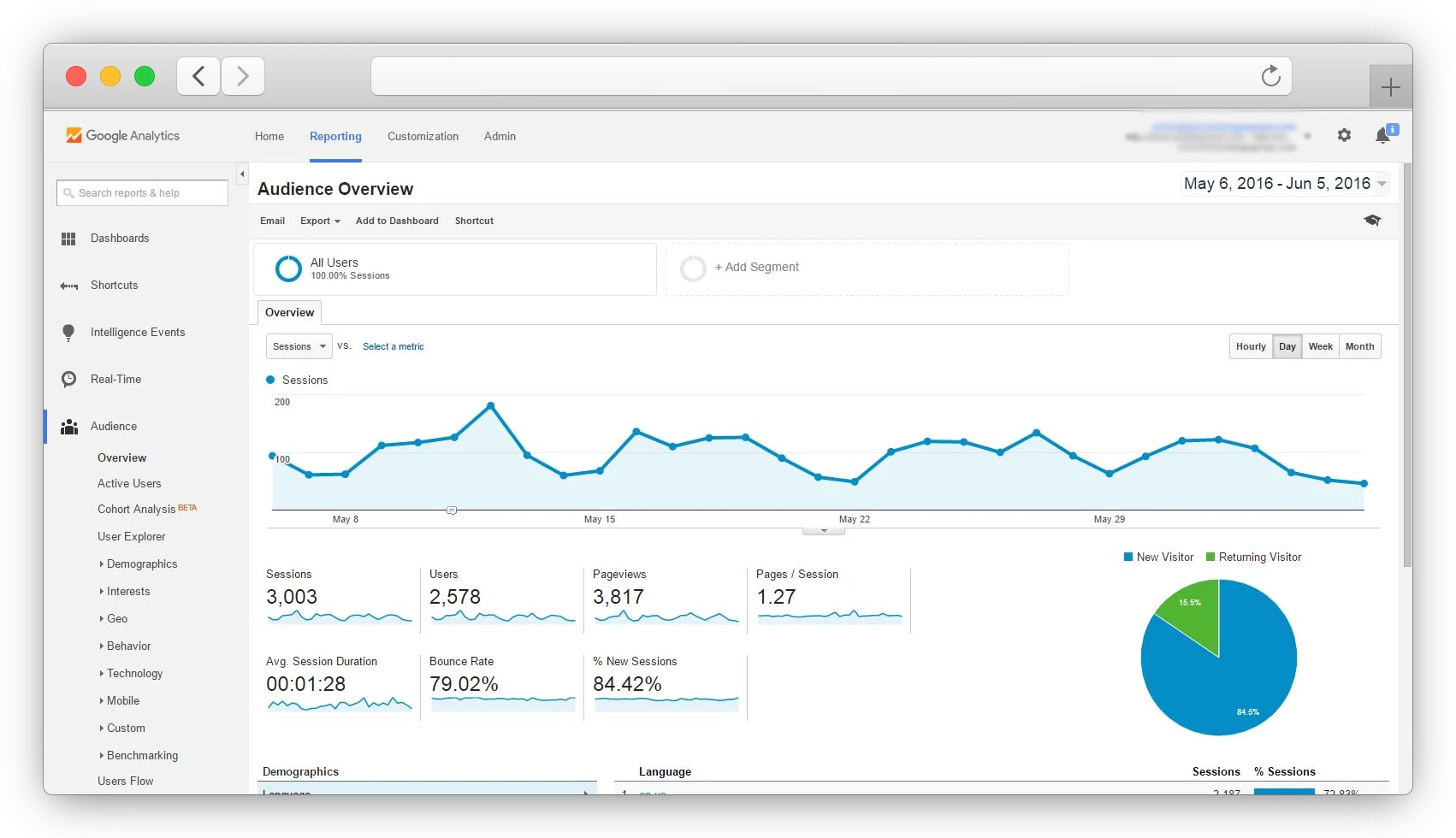 Google Analytics