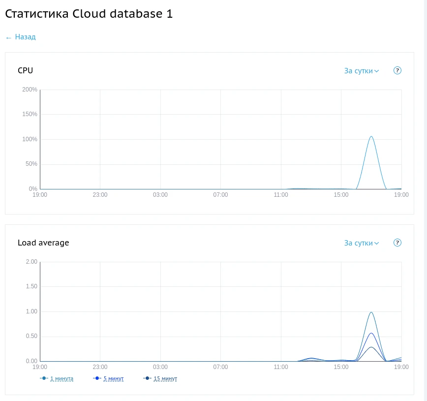 Пример статистики