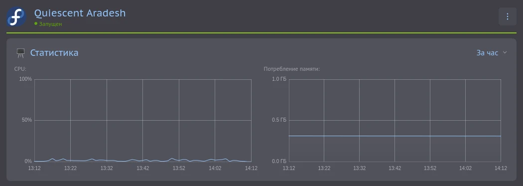 статистика VPS