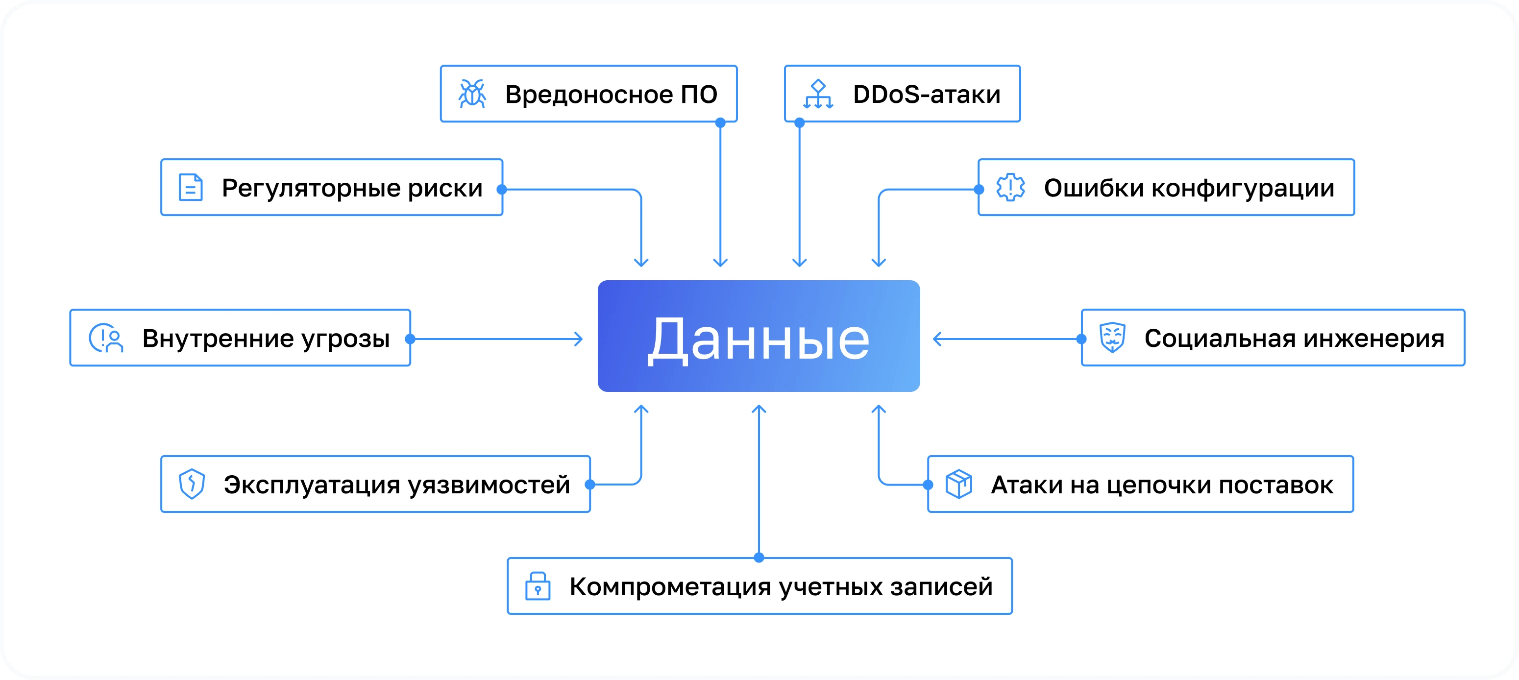 виды угроз информационной безопасности