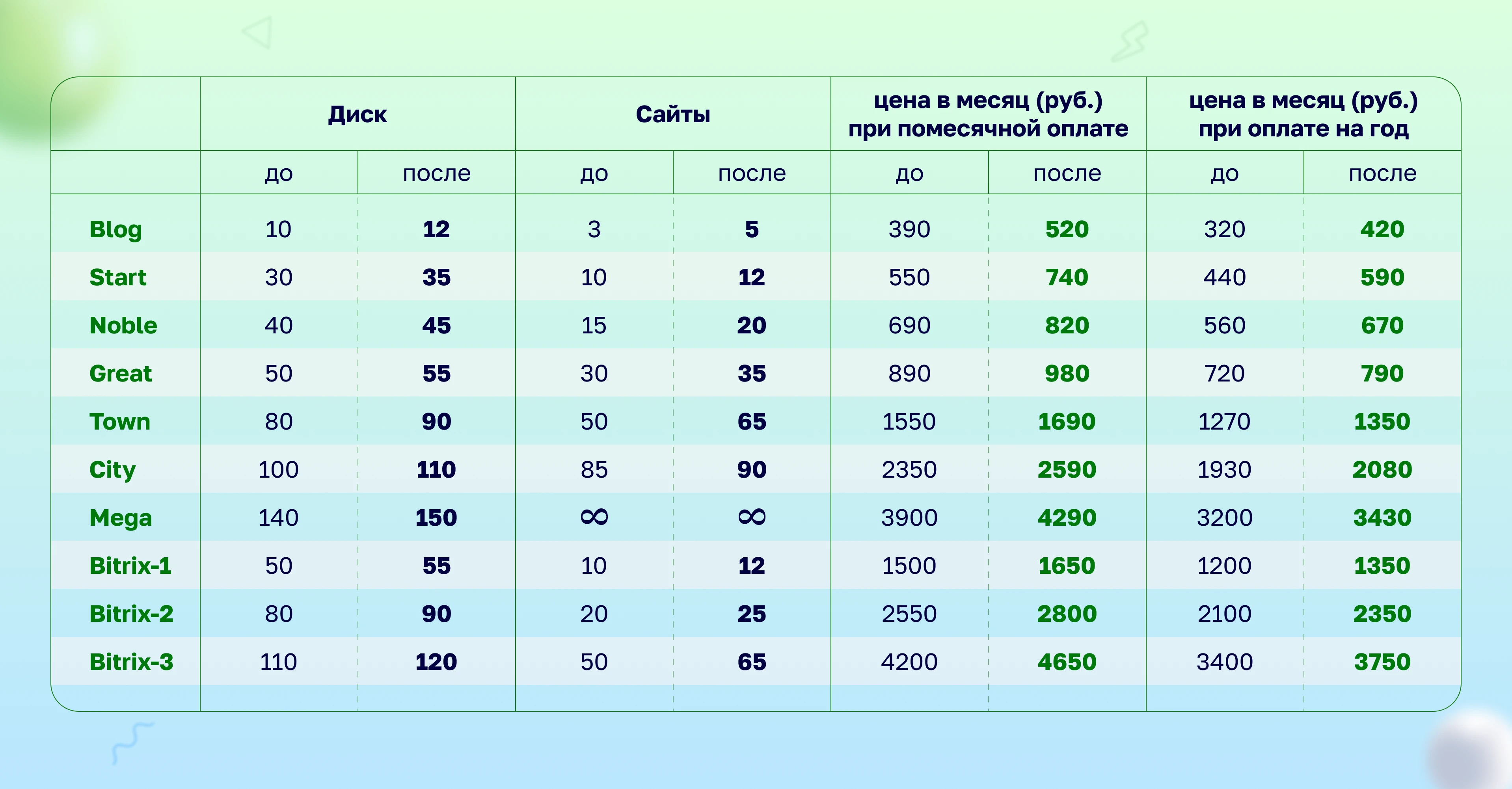 тарифная сетка с ценами