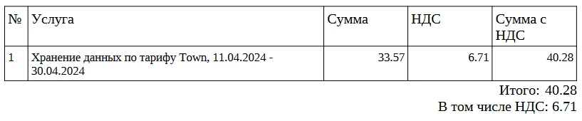 список услуг документ