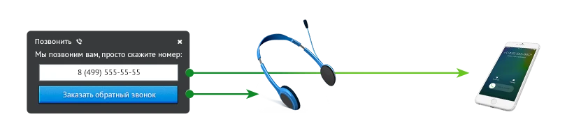 Обратный звонок