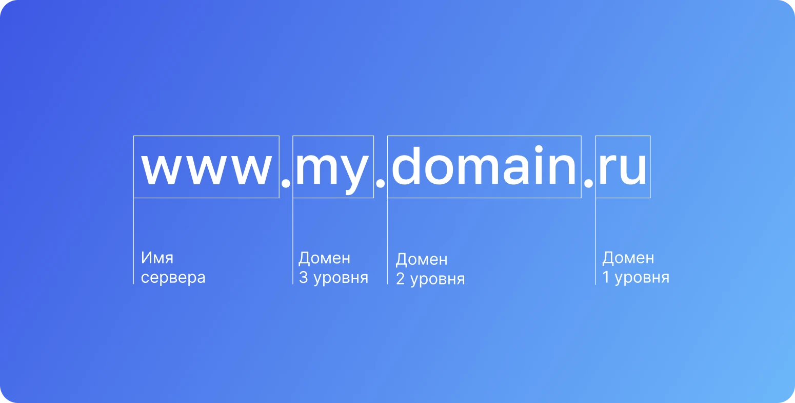 уровень домена