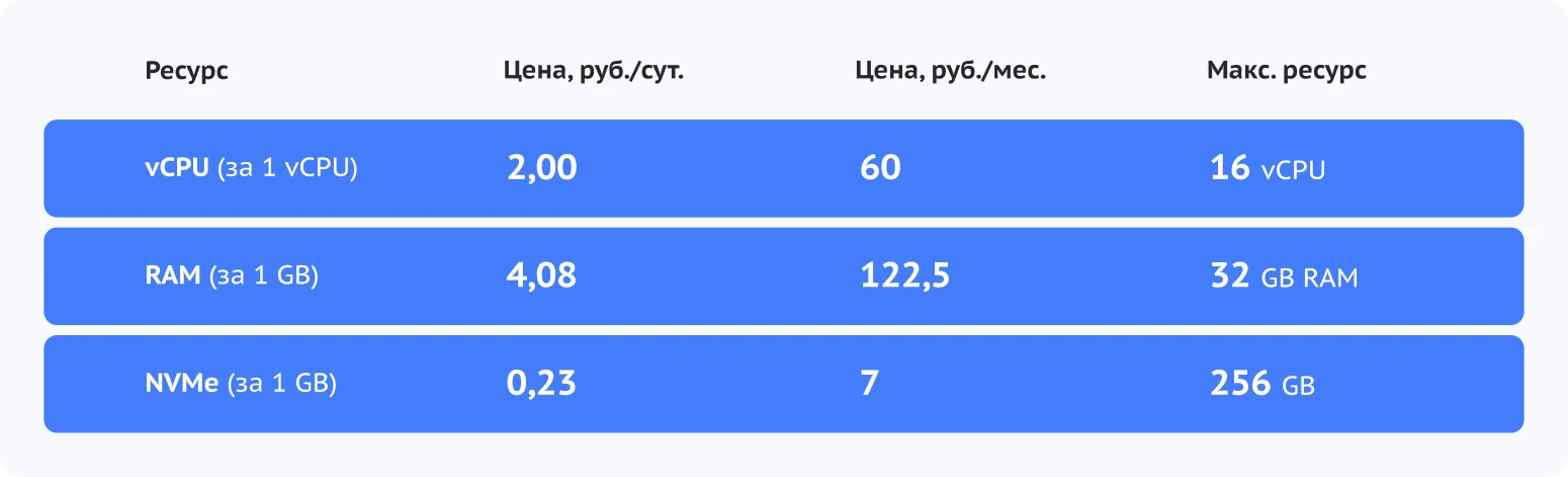 Инфраструктура под группы узлов