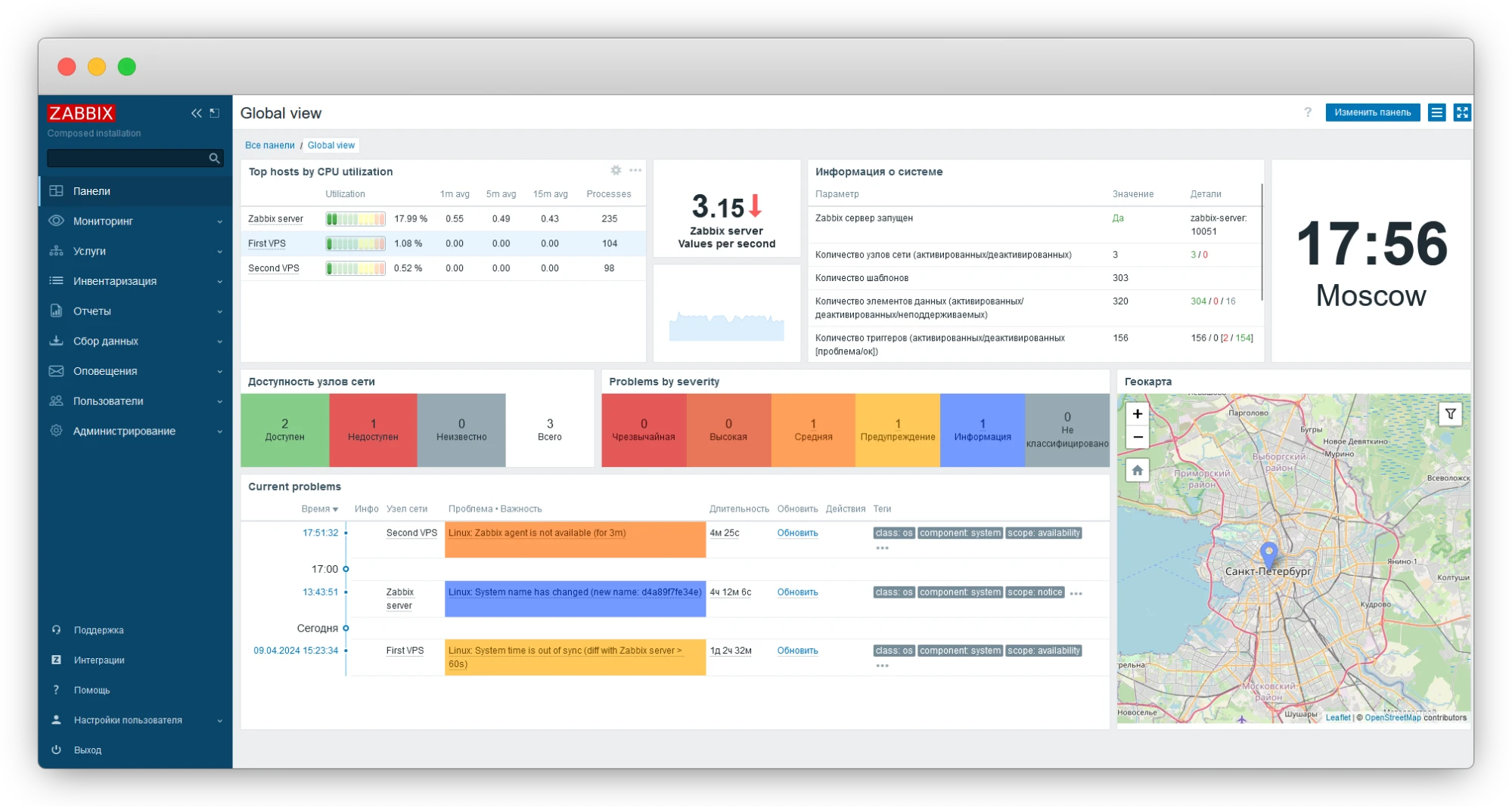 Zabbix  панель