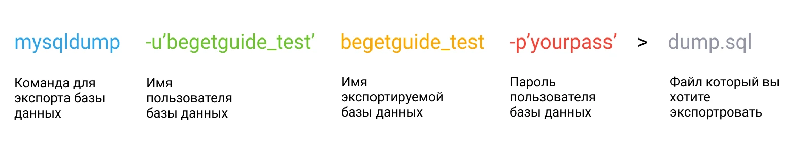 Формат команды экспорта