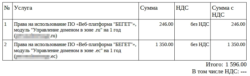 Управление доменом