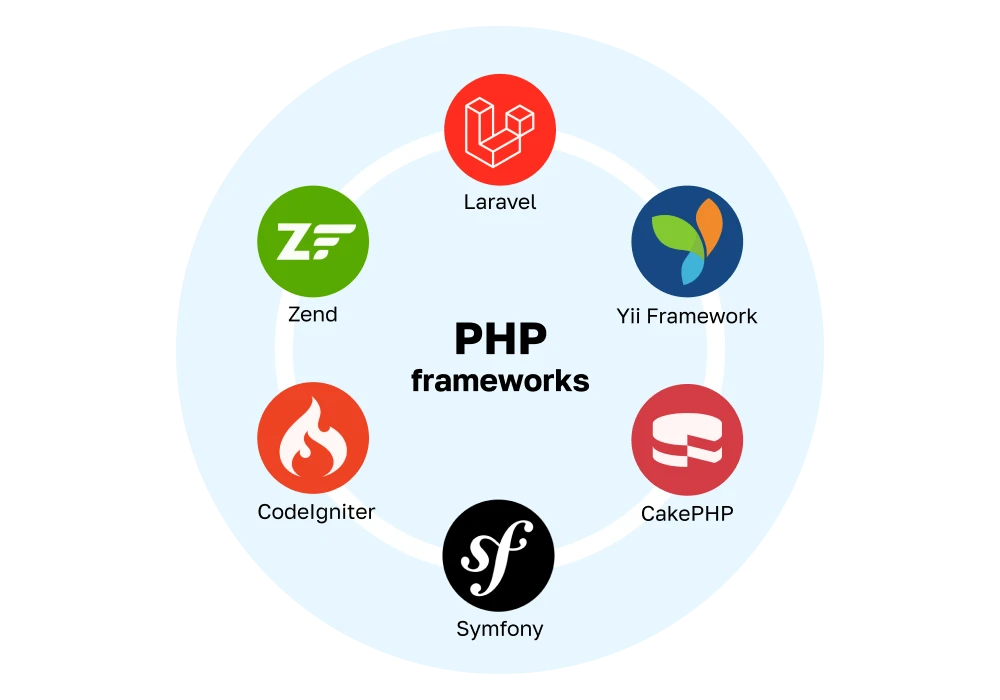 фреймворки