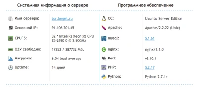 Ресурсы и нагрузка