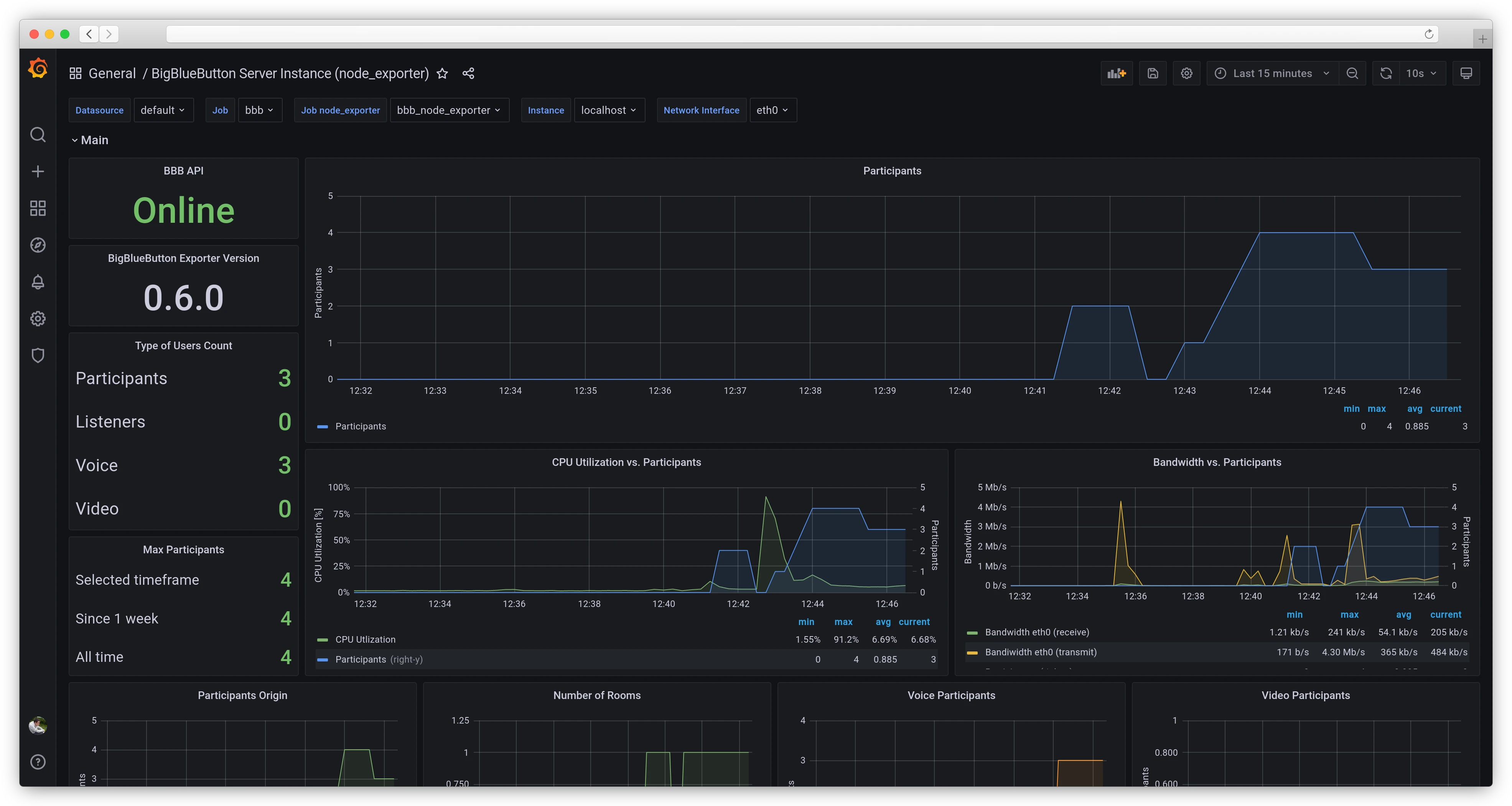 BigBlueButton metrics