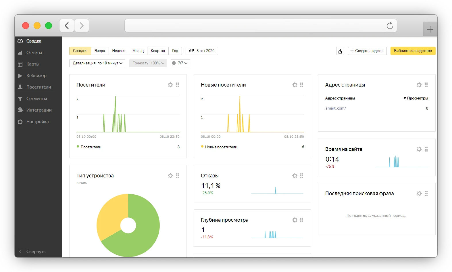 Яндекс.Метрика