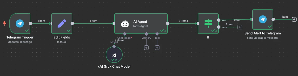 n8n тестирование ИИ