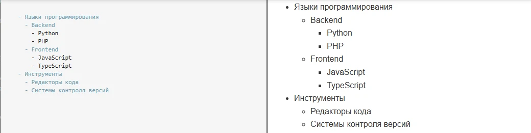 Пример отображения вложенных списков в Markdown
