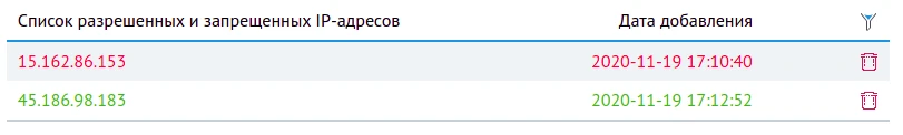 список разрешенных и запрещенных IP
