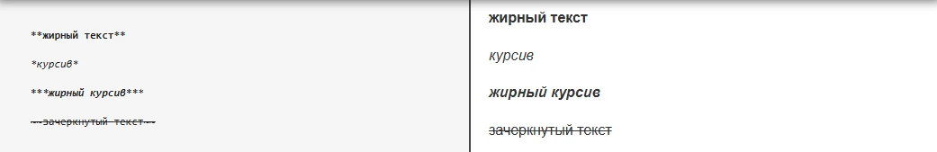 Примеры отображения выделения текста в Markdown