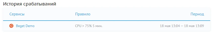 Созданные правила