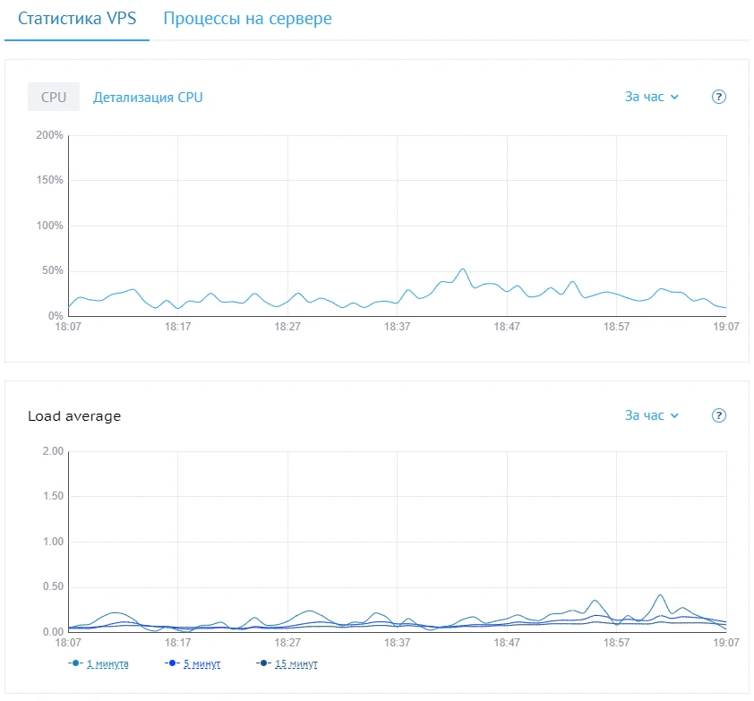 Статистика