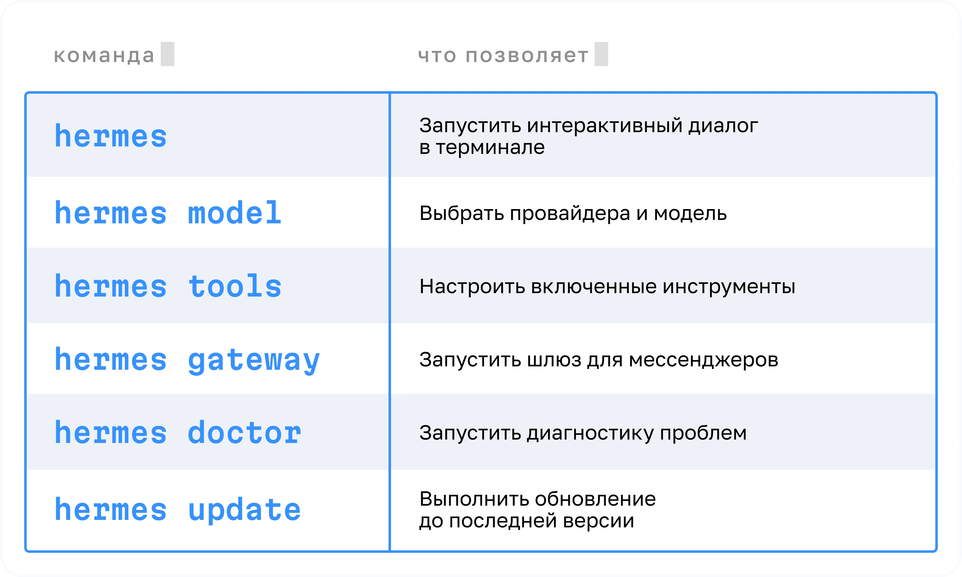 полезные команды hermes